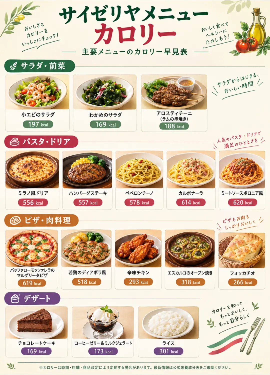 サイゼリヤメニューのカロリーがわかるおすすめ料理バナー